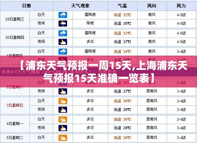 【浦东天气预报一周15天,上海浦东天气预报15天准确一览表】