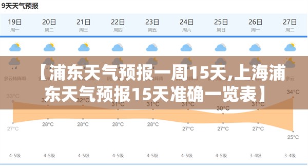 【浦东天气预报一周15天,上海浦东天气预报15天准确一览表】