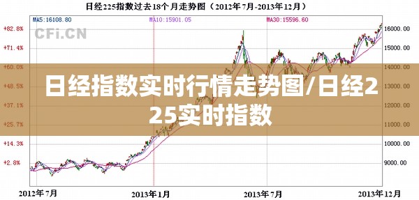 日经指数实时行情走势图/日经225实时指数 日经指数实时行情走势图/日经225实时指数