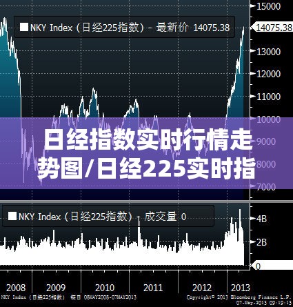 日经指数实时行情走势图/日经225实时指数 日经指数实时行情走势图/日经225实时指数