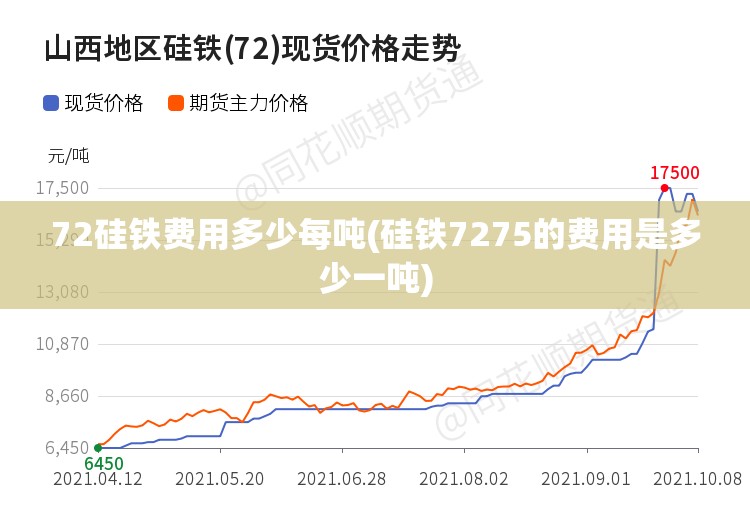 72硅铁费用多少每吨(硅铁7275的费用是多少一吨)