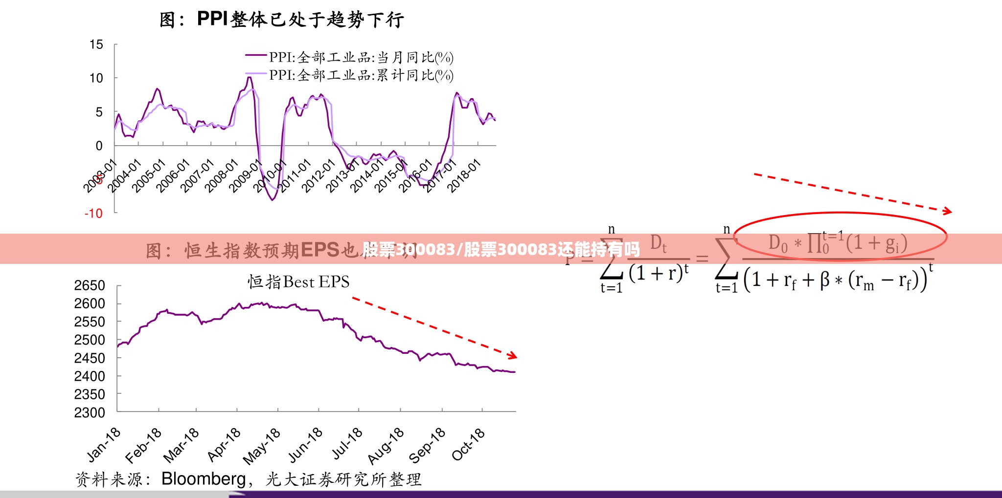 股票300083/股票300083还能持有吗 股票300083/股票300083还能持有吗