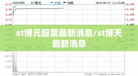 st博元股票最新消息/st博天最新消息 st博元股票最新消息/st博天最新消息