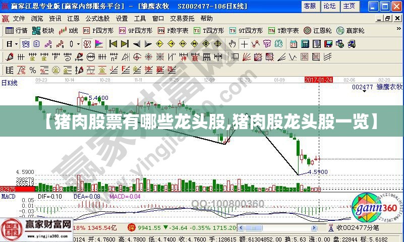 【猪肉股票有哪些龙头股,猪肉股龙头股一览】 【猪肉股票有哪些龙头股,猪肉股龙头股一览】