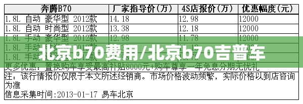 北京b70费用/北京b70吉普车 北京b70费用/北京b70吉普车