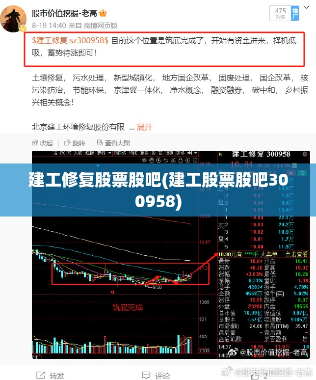 建工修复股票股吧(建工股票股吧300958) 建工修复股票股吧(建工股票股吧300958)