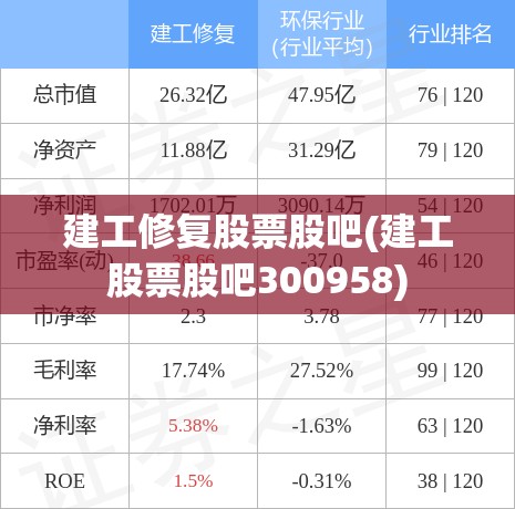 建工修复股票股吧(建工股票股吧300958) 建工修复股票股吧(建工股票股吧300958)