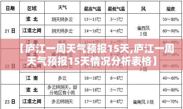 【庐江一周天气预报15天,庐江一周天气预报15天情况分析表格】 【庐江一周天气预报15天,庐江一周天气预报15天情况分析表格】