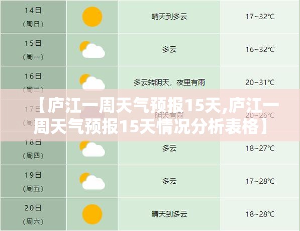 【庐江一周天气预报15天,庐江一周天气预报15天情况分析表格】 【庐江一周天气预报15天,庐江一周天气预报15天情况分析表格】