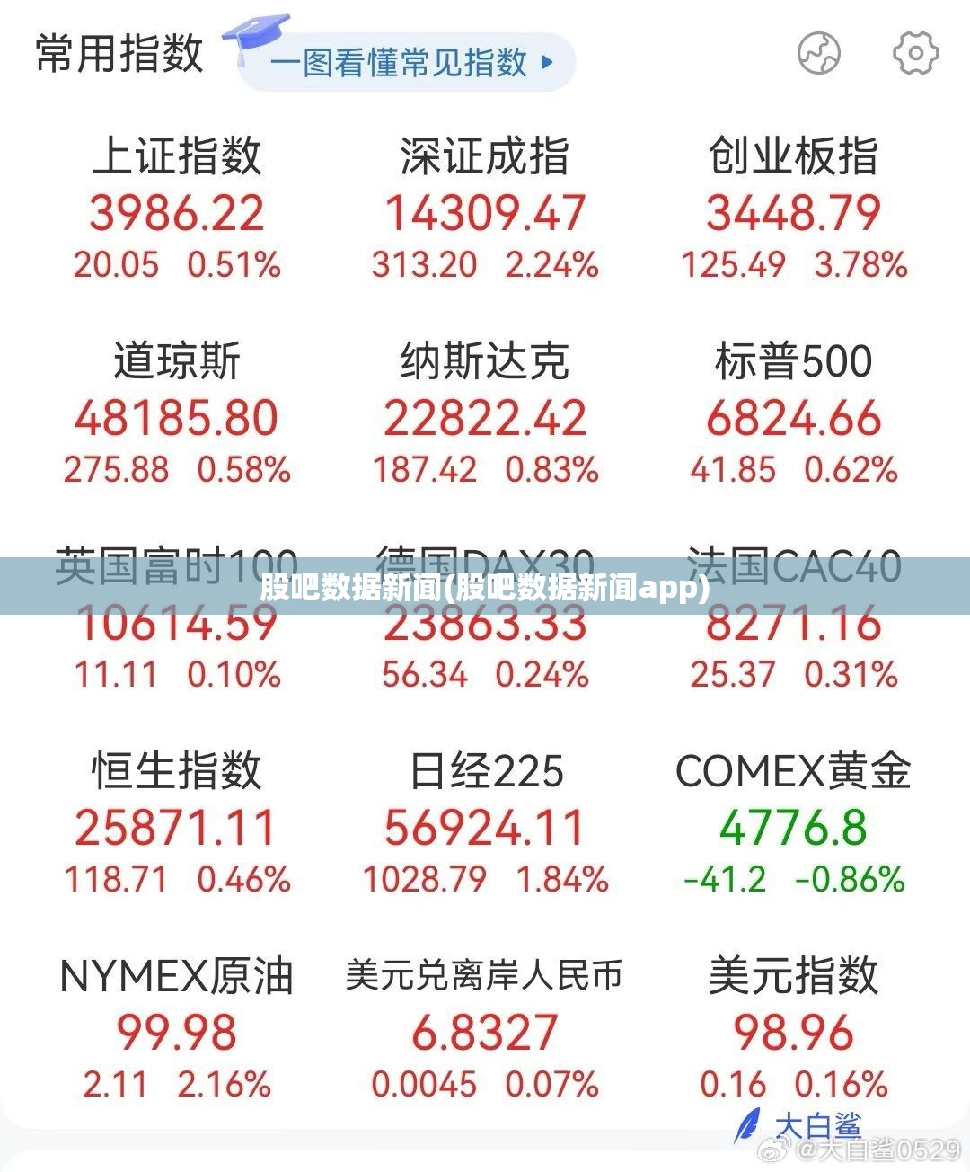 股吧数据新闻(股吧数据新闻app) 股吧数据新闻(股吧数据新闻app)