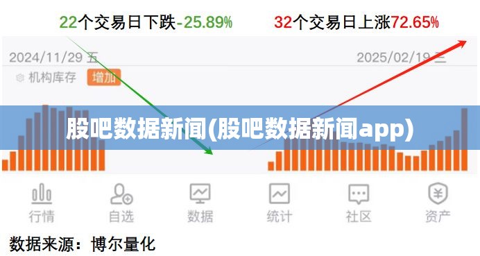 股吧数据新闻(股吧数据新闻app) 股吧数据新闻(股吧数据新闻app)