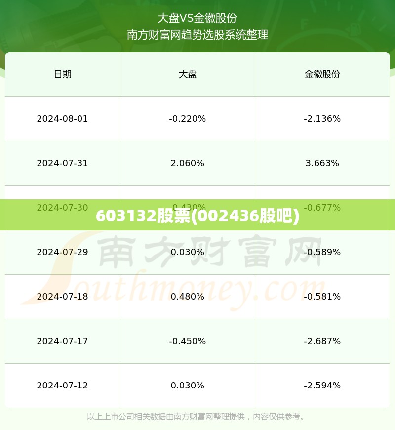 603132股票(002436股吧)