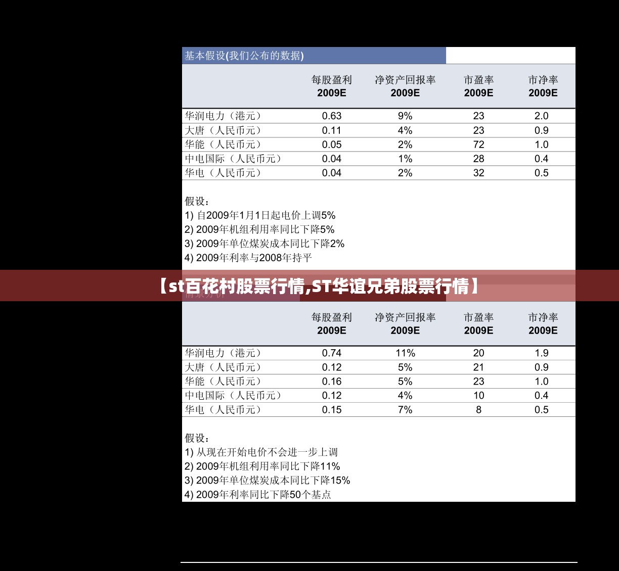 【st百花村股票行情,ST华谊兄弟股票行情】 【st百花村股票行情,ST华谊兄弟股票行情】