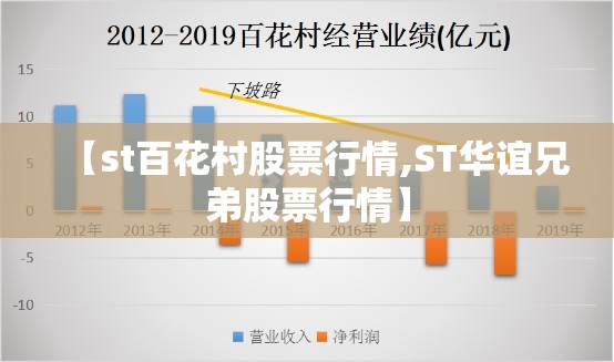 【st百花村股票行情,ST华谊兄弟股票行情】 【st百花村股票行情,ST华谊兄弟股票行情】