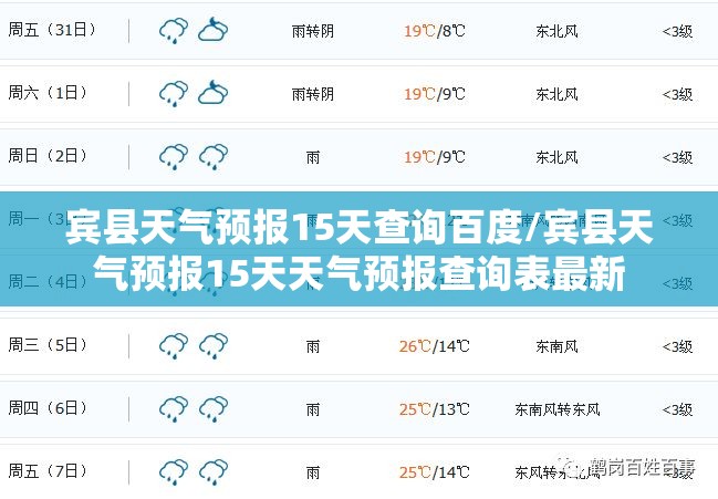 宾县天气预报15天查询百度/宾县天气预报15天天气预报查询表最新 宾县天气预报15天查询百度/宾县天气预报15天天气预报查询表最新