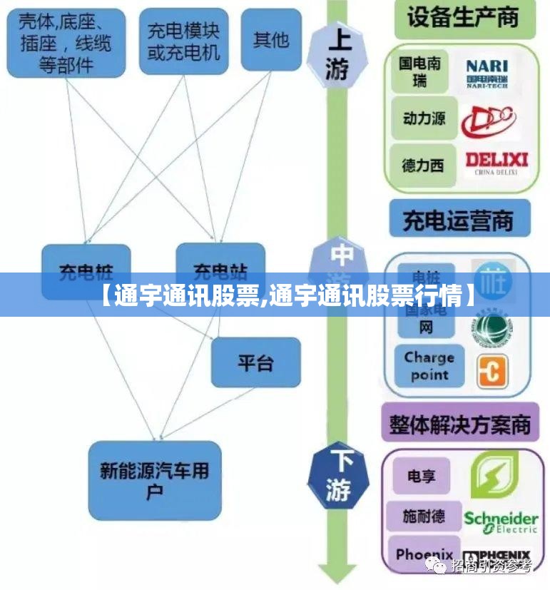 【通宇通讯股票,通宇通讯股票行情】 【通宇通讯股票,通宇通讯股票行情】