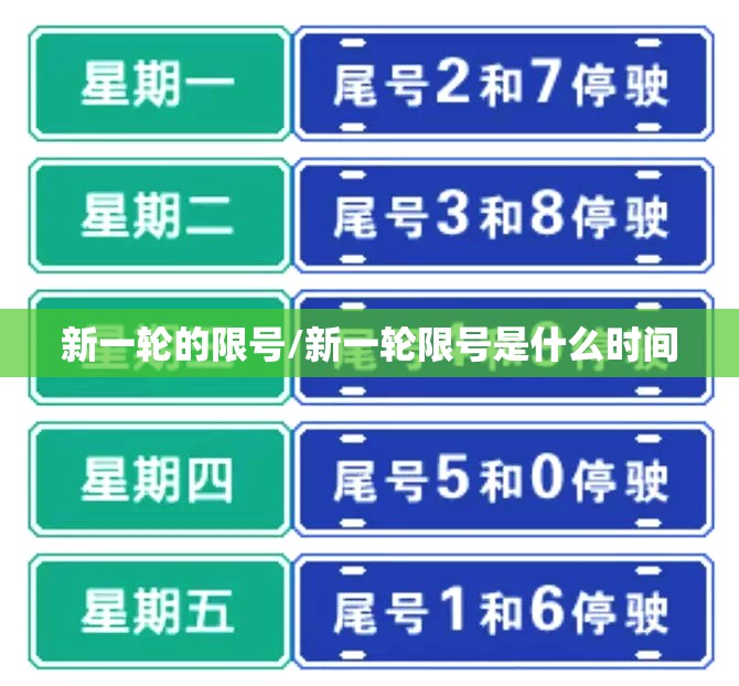 新一轮的限号/新一轮限号是什么时间 新一轮的限号/新一轮限号是什么时间