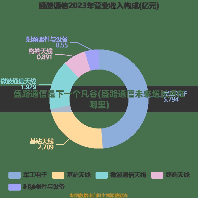 盛路通信是下一个凡谷(盛路通信未来增长点在哪里)