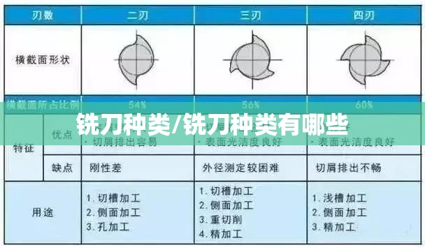 铣刀种类/铣刀种类有哪些 铣刀种类/铣刀种类有哪些