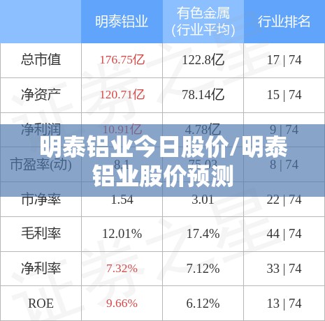 明泰铝业今日股价/明泰铝业股价预测 明泰铝业今日股价/明泰铝业股价预测