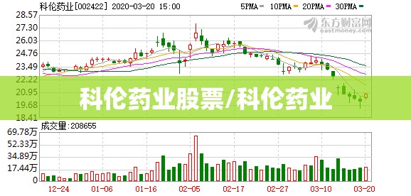科伦药业股票/科伦药业 科伦药业股票/科伦药业