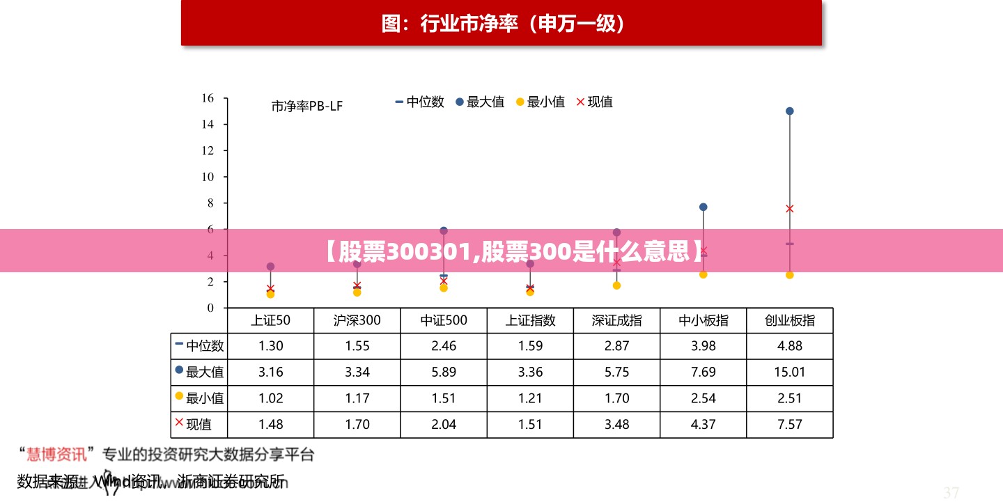 【股票300301,股票300是什么意思】 【股票300301,股票300是什么意思】