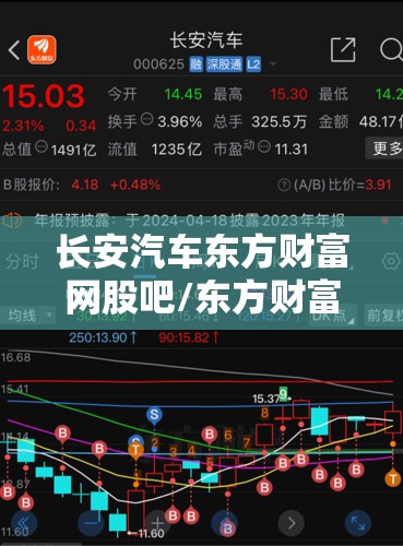 长安汽车东方财富网股吧/东方财富网股吧入口 长安汽车东方财富网股吧/东方财富网股吧入口