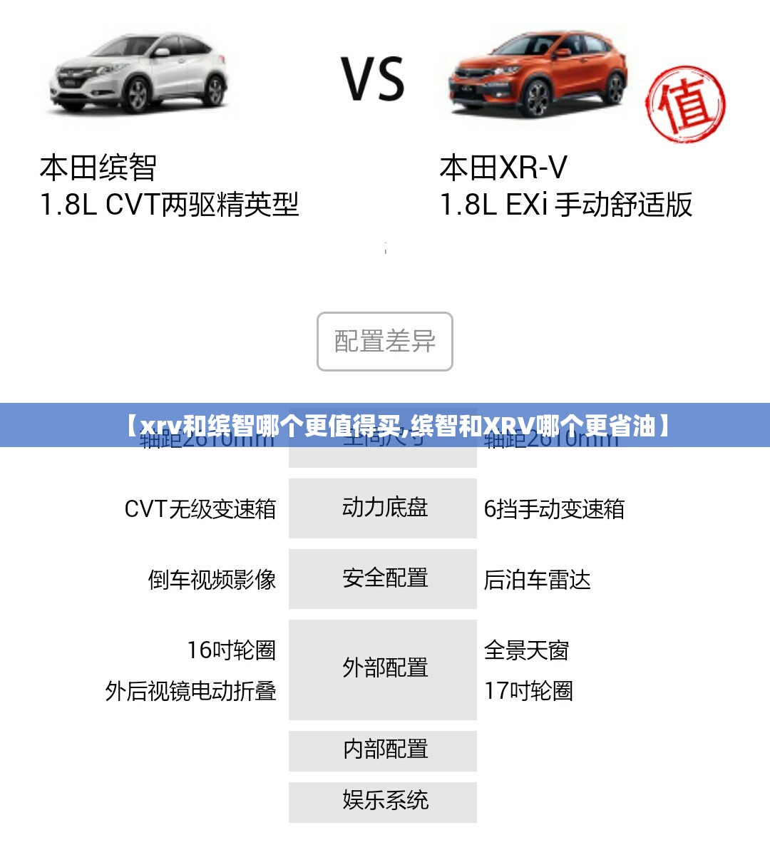【xrv和缤智哪个更值得买,缤智和XRV哪个更省油】 【xrv和缤智哪个更值得买,缤智和XRV哪个更省油】
