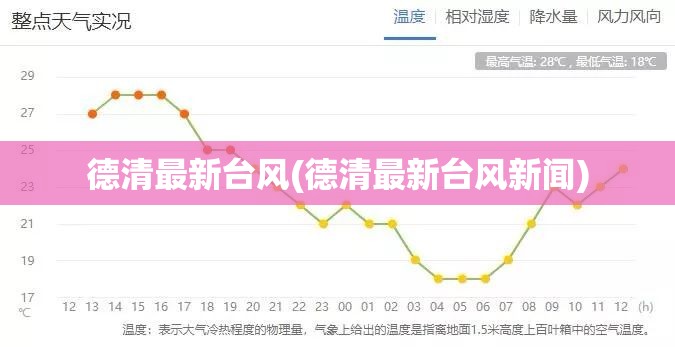 德清最新台风(德清最新台风新闻)