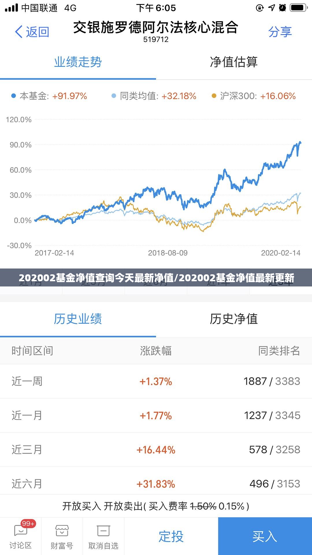 202002基金净值查询今天最新净值/202002基金净值最新更新 202002基金净值查询今天最新净值/202002基金净值最新更新