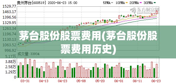 茅台股份股票费用(茅台股份股票费用历史) 茅台股份股票费用(茅台股份股票费用历史)