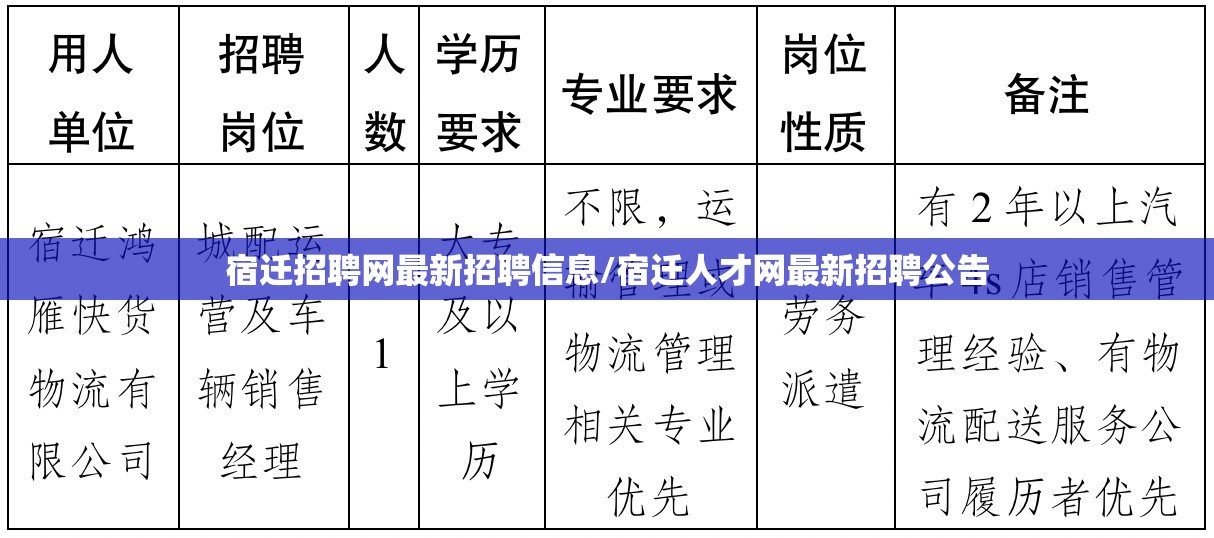 宿迁招聘网最新招聘信息/宿迁人才网最新招聘公告 宿迁招聘网最新招聘信息/宿迁人才网最新招聘公告