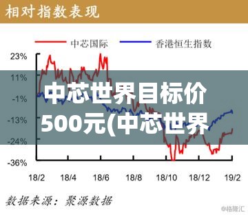 中芯世界目标价500元(中芯世界持有到2026年) 中芯世界目标价500元(中芯世界持有到2026年)