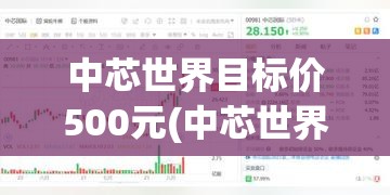 中芯世界目标价500元(中芯世界持有到2026年) 中芯世界目标价500元(中芯世界持有到2026年)