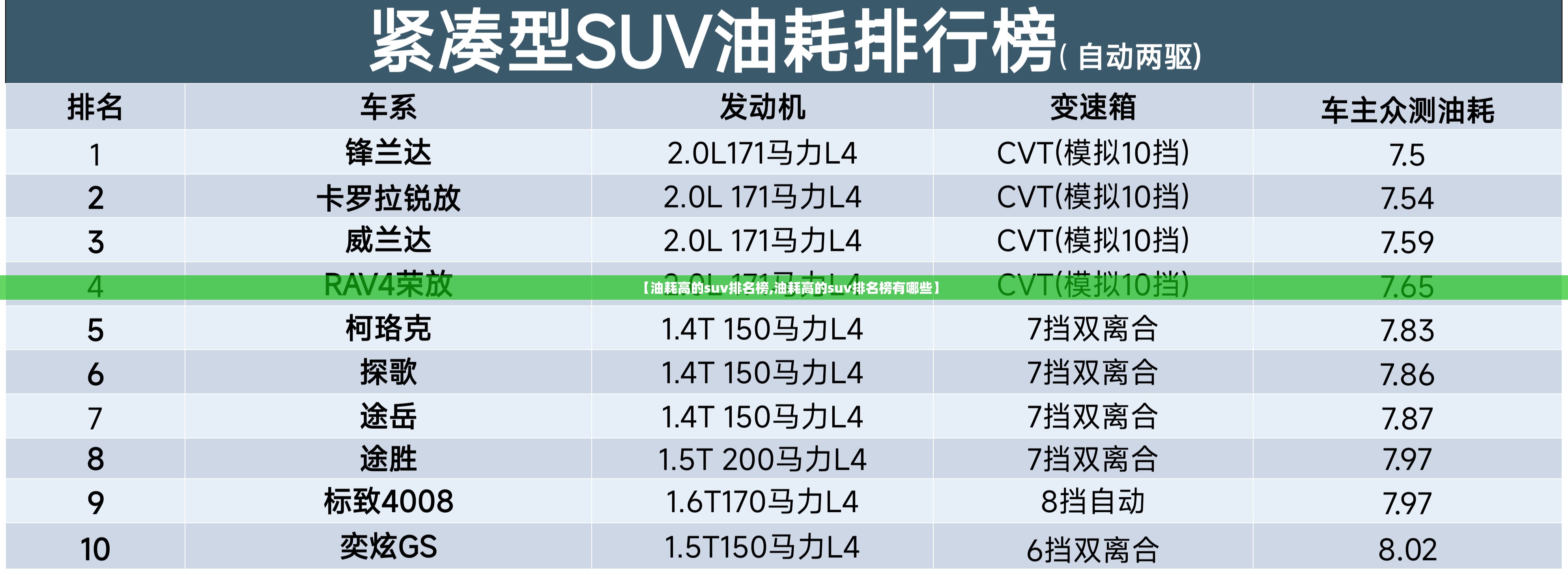 【油耗高的suv排名榜,油耗高的suv排名榜有哪些】 【油耗高的suv排名榜,油耗高的suv排名榜有哪些】