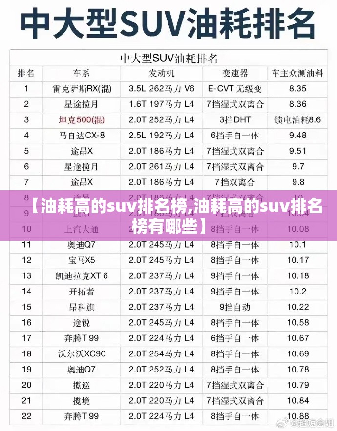 【油耗高的suv排名榜,油耗高的suv排名榜有哪些】 【油耗高的suv排名榜,油耗高的suv排名榜有哪些】