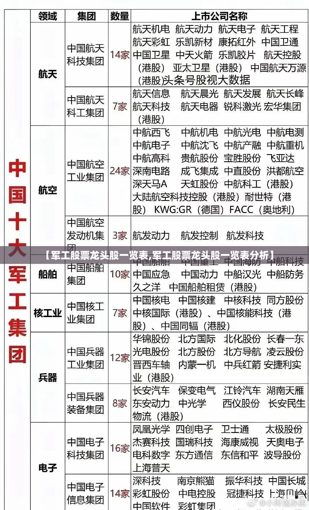 【军工股票龙头股一览表,军工股票龙头股一览表分析】 【军工股票龙头股一览表,军工股票龙头股一览表分析】