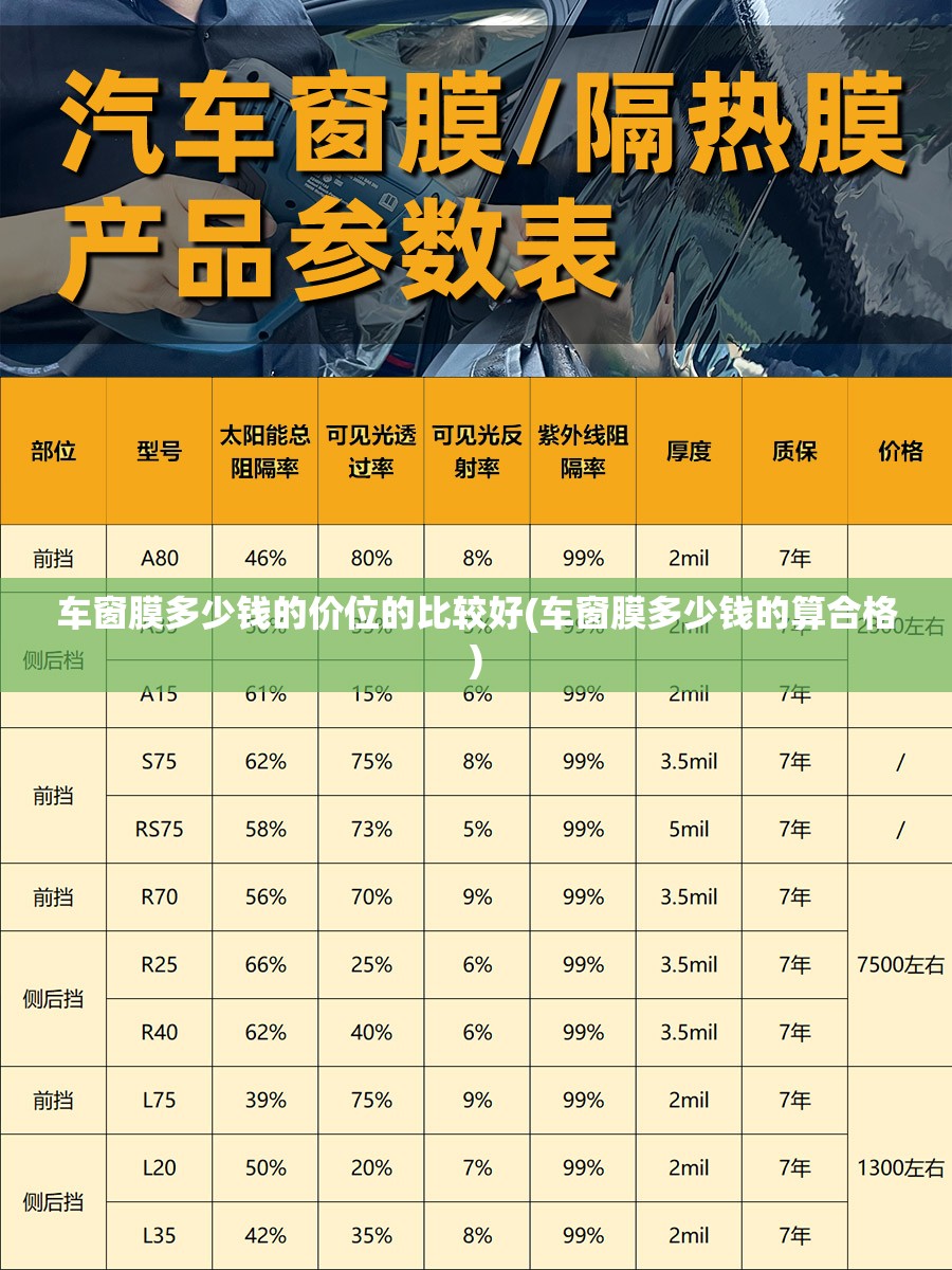 车窗膜多少钱的价位的比较好(车窗膜多少钱的算合格) 车窗膜多少钱的价位的比较好(车窗膜多少钱的算合格)