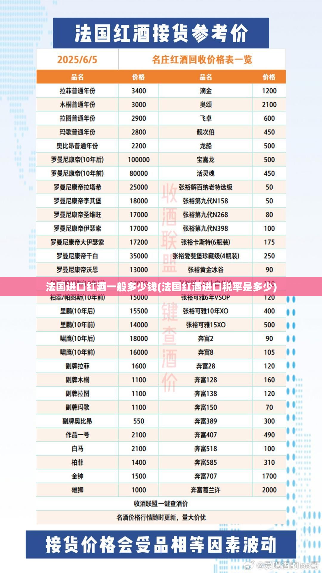 法国进口红酒一般多少钱(法国红酒进口税率是多少) 法国进口红酒一般多少钱(法国红酒进口税率是多少)
