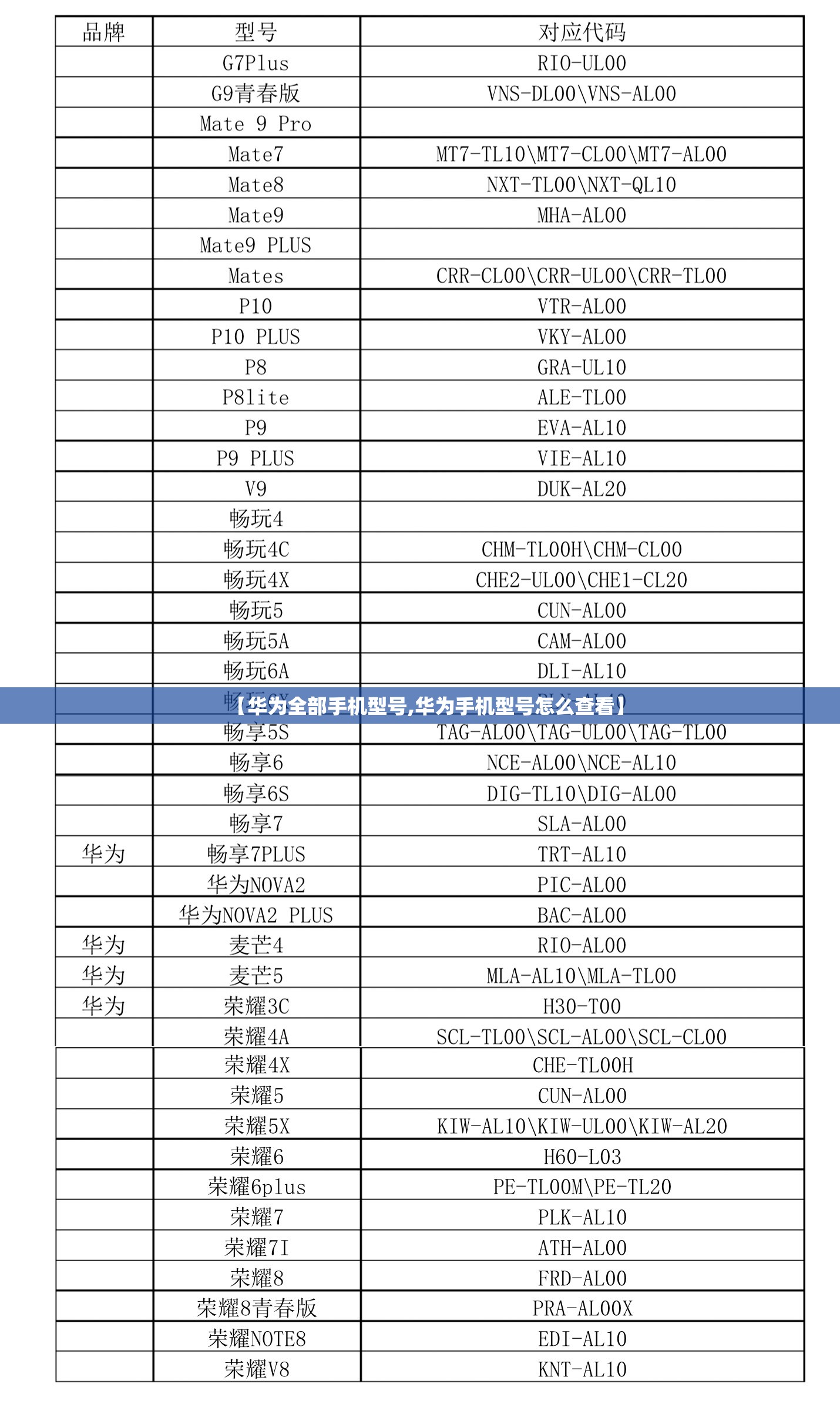 【华为全部手机型号,华为手机型号怎么查看】 【华为全部手机型号,华为手机型号怎么查看】
