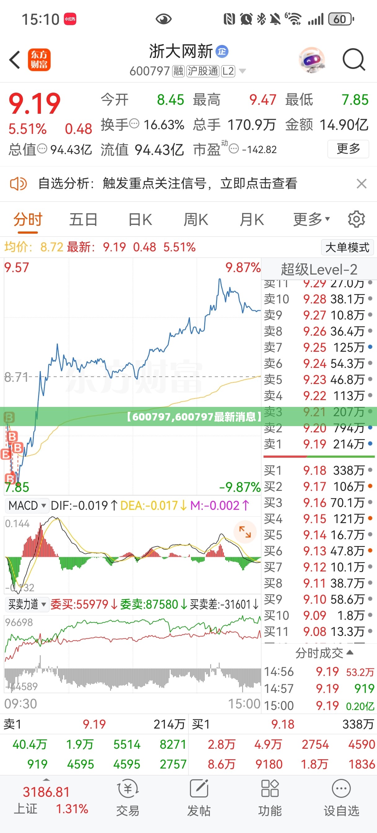 【600797,600797最新消息】 【600797,600797最新消息】