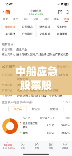 中船应急股票股吧(中船机载股票股吧)