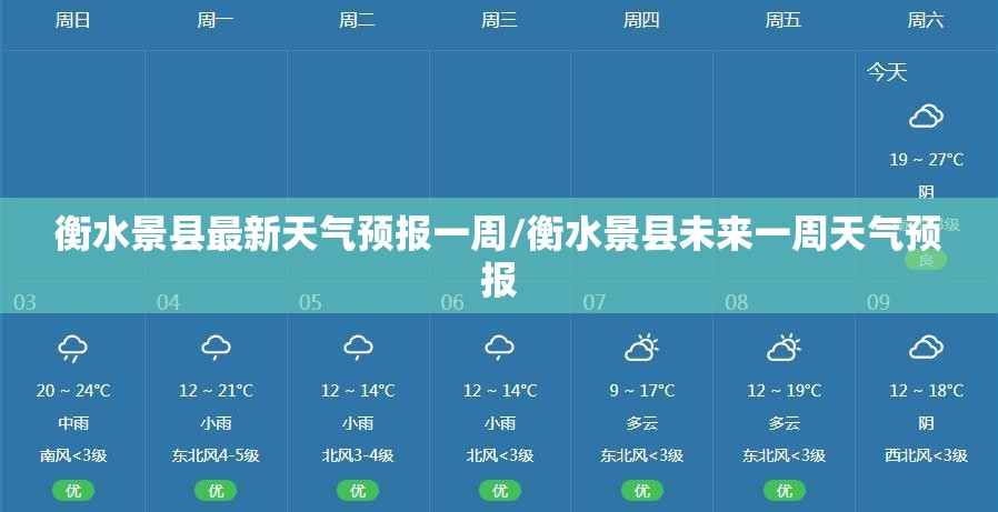 衡水景县最新天气预报一周/衡水景县未来一周天气预报