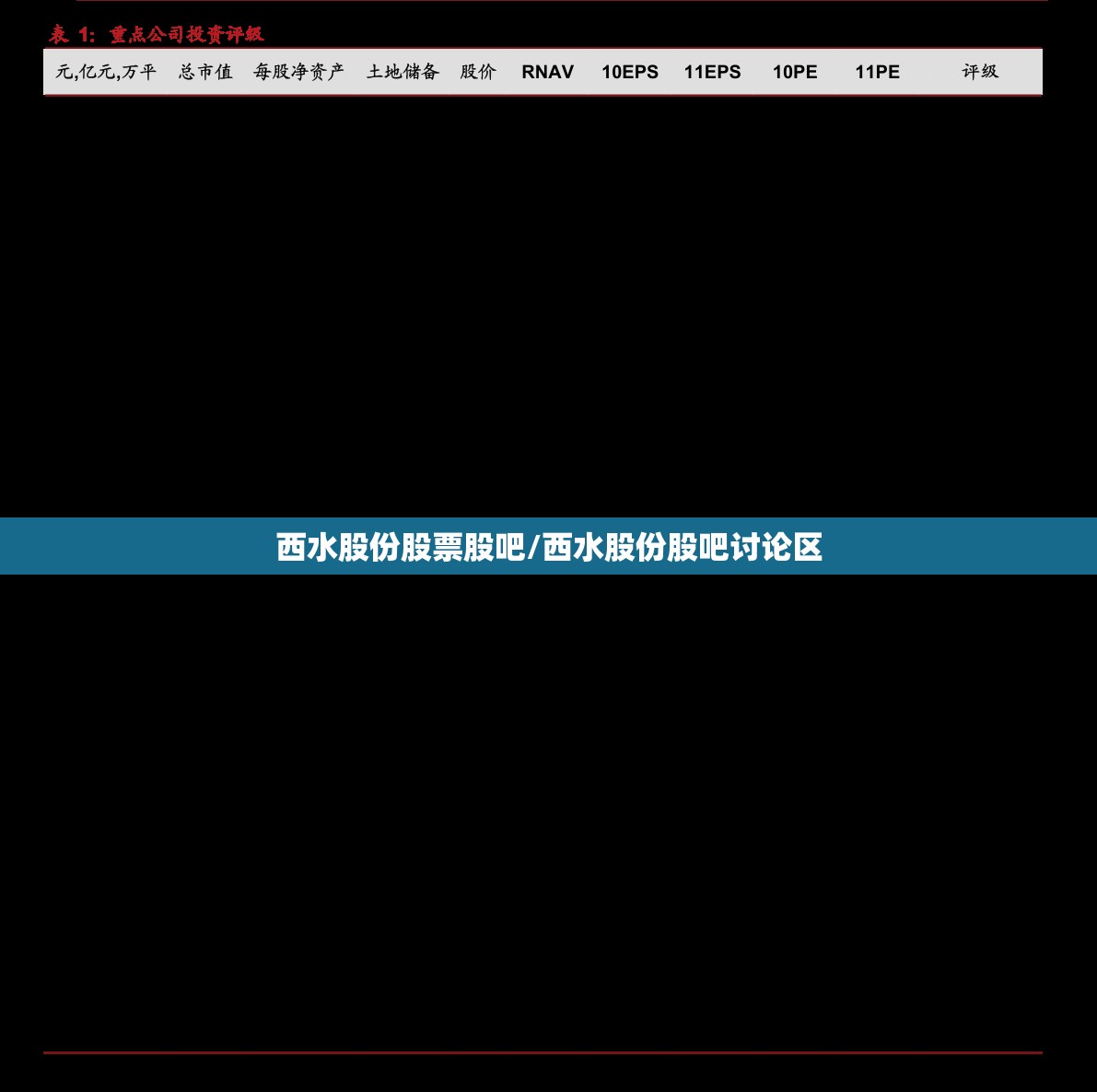 西水股份股票股吧/西水股份股吧讨论区 西水股份股票股吧/西水股份股吧讨论区