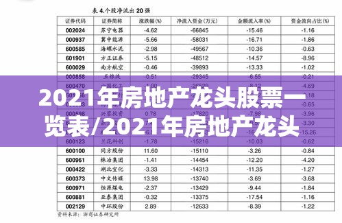 2021年房地产龙头股票一览表/2021年房地产龙头股票一览表及费用 2021年房地产龙头股票一览表/2021年房地产龙头股票一览表及费用