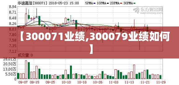 【300071业绩,300079业绩如何】 【300071业绩,300079业绩如何】