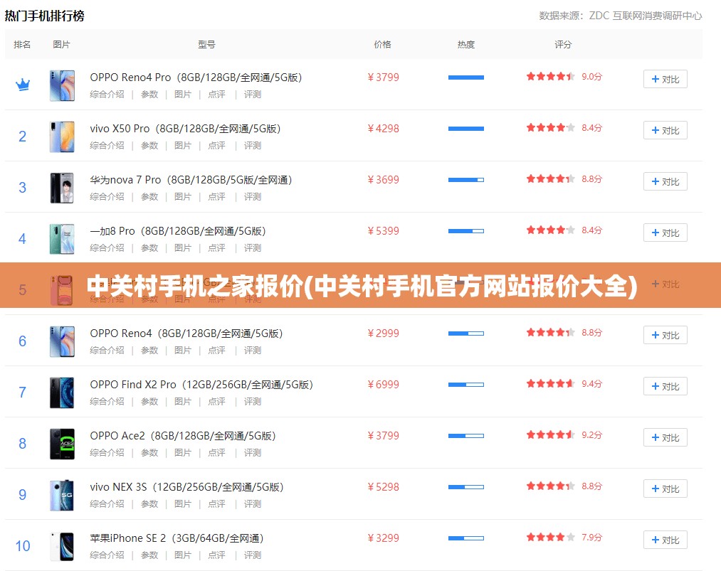中关村手机之家报价(中关村手机官方网站报价大全) 中关村手机之家报价(中关村手机官方网站报价大全)