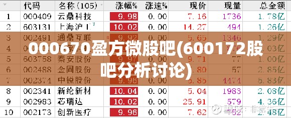 000670盈方微股吧(600172股吧分析讨论) 000670盈方微股吧(600172股吧分析讨论)