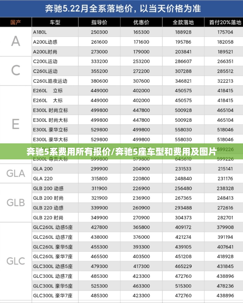 奔驰5系费用所有报价/奔驰5座车型和费用及图片 奔驰5系费用所有报价/奔驰5座车型和费用及图片