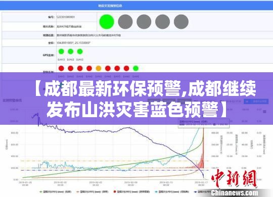 【成都最新环保预警,成都继续发布山洪灾害蓝色预警】 【成都最新环保预警,成都继续发布山洪灾害蓝色预警】